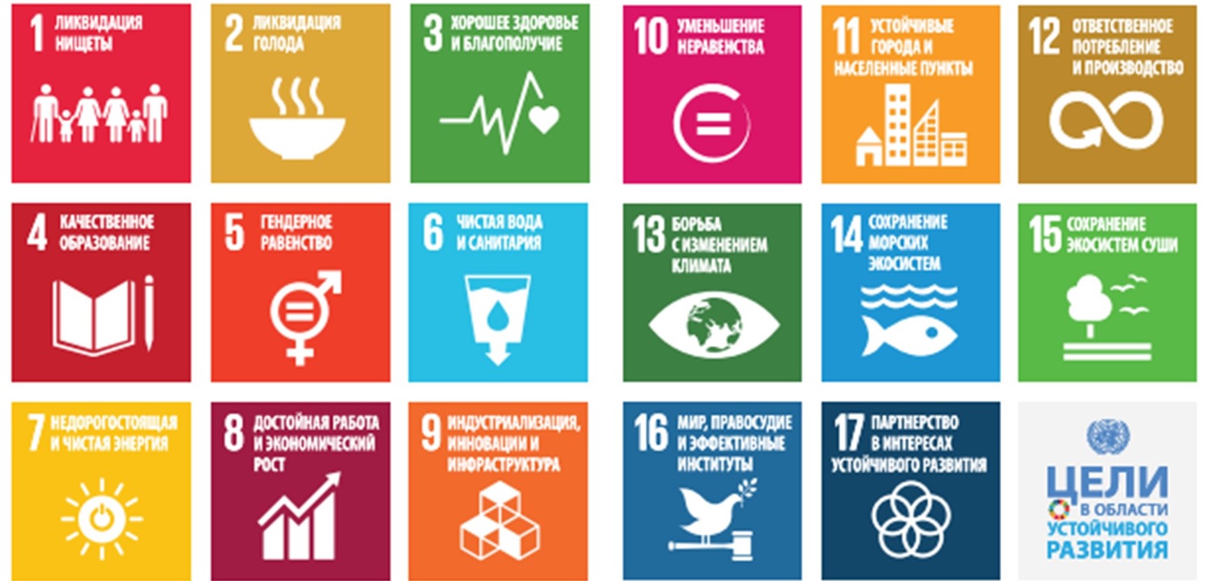 17 устойчивых целей оон. Цели в области устойчивого развития. Основная цель устойчивого развития. Цели устойчивого развития ООН. Цели концепции устойчивого развития.